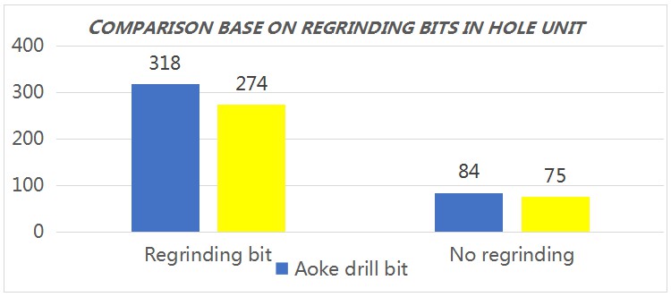 Aoke 45R32 Bit Tested in Gold Mining, Makkah